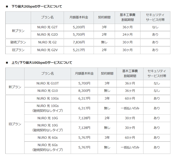 NUROhikari_newcharge_table2107.png