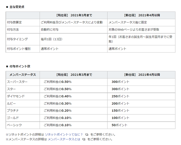 So-netPoint_Changes_Spring2021.png