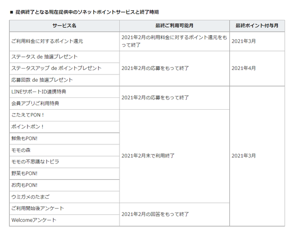 conclusion_of_So-netPointService_for_NUROusers.png